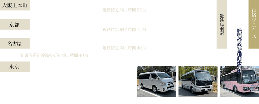 The Earth列車でのアクセス